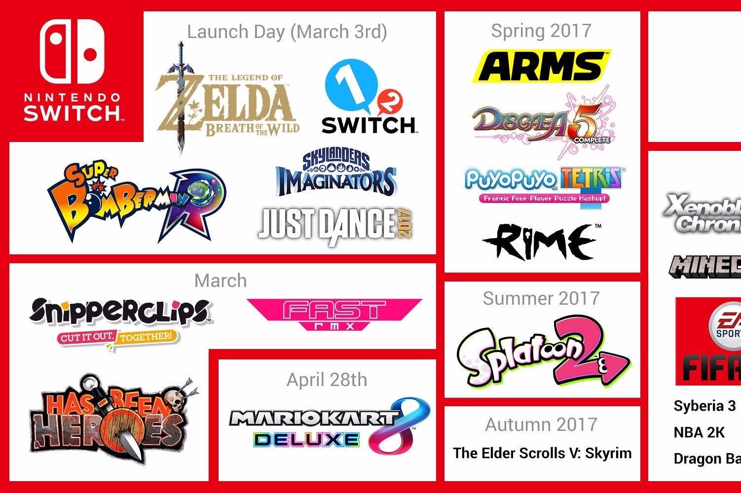 Nintendo confirms Switch launch lineup of games