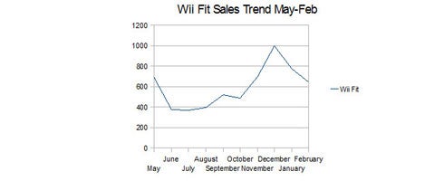 February NPD - Edge in breakneck sales analysis mega-slap-down