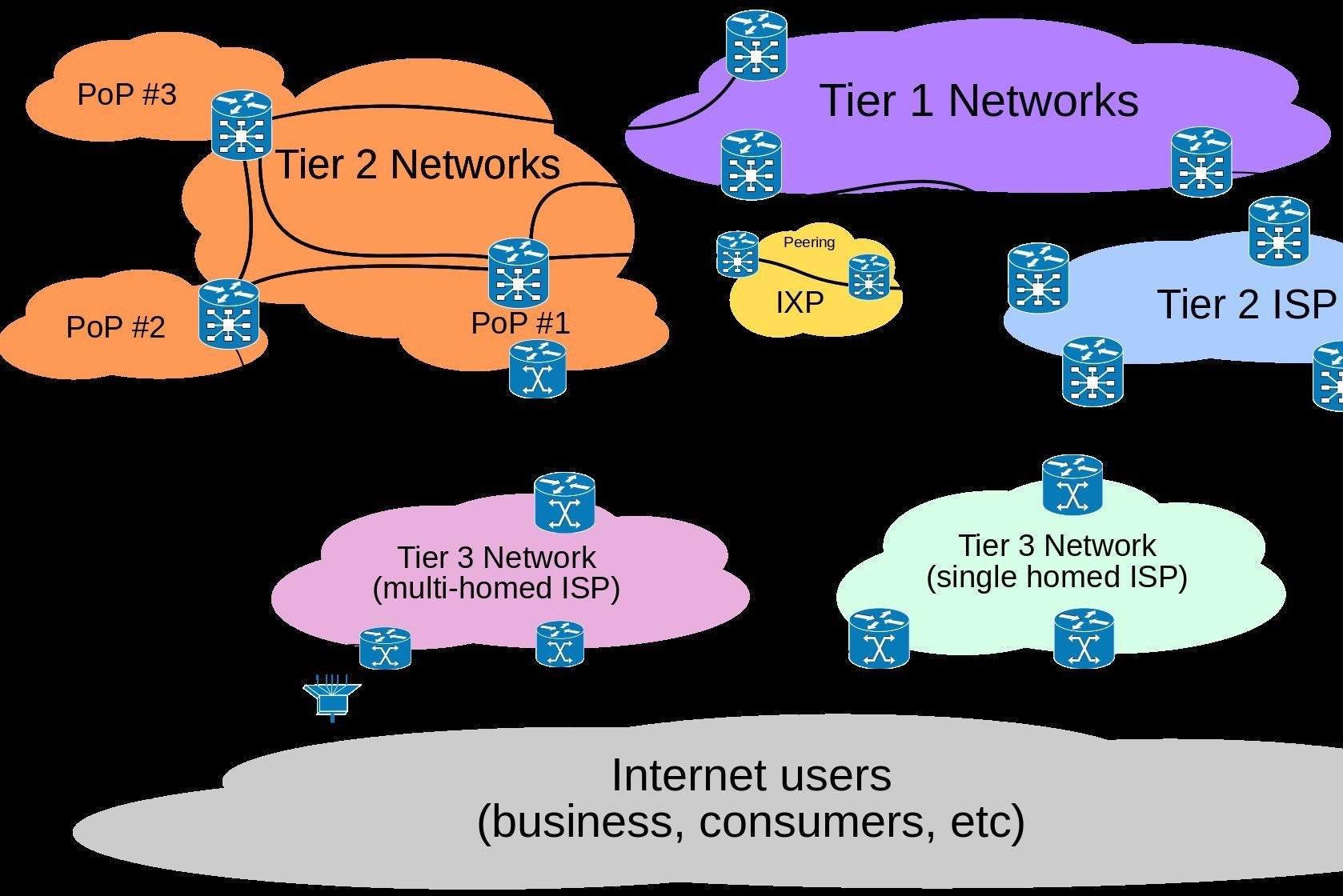 Riot's ambitious plan to "optimise the internet" for League of Legends players