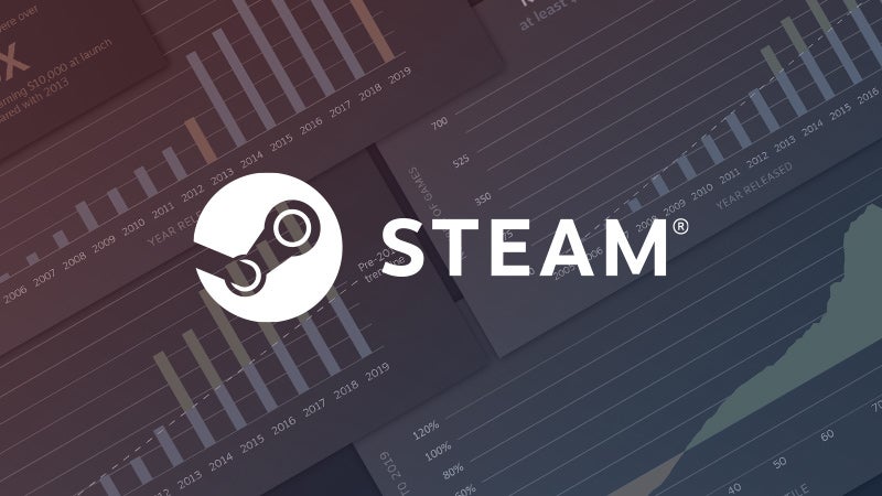 Valve have made it harder to change your store country on Steam