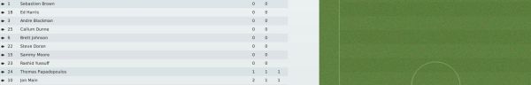 Top Selling PC Games 2010 Are Predictable