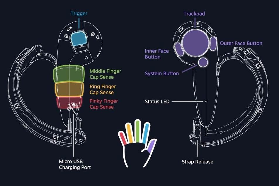 Valve's upcoming VR controller tracks all of your fingers