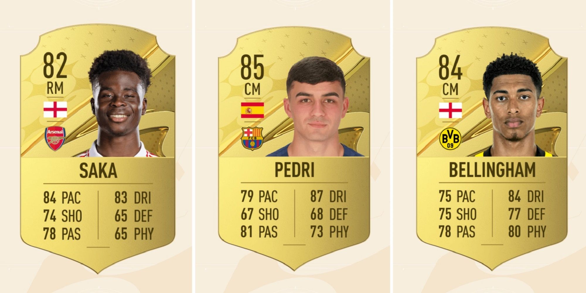 FIFA 23: 10 Best Wonderkids To Use In Career Mode