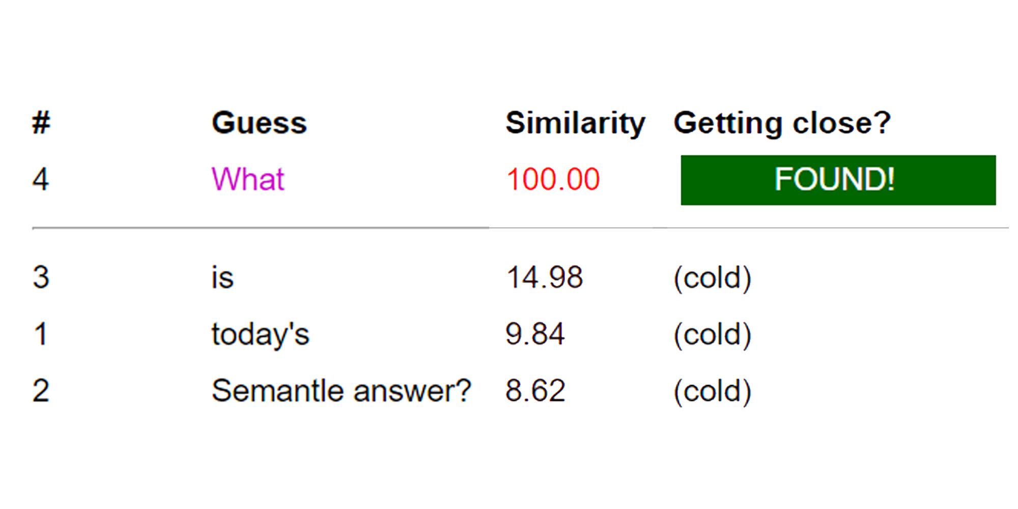 Semantle Answers And Hints - April 25, 2023 Solution 451