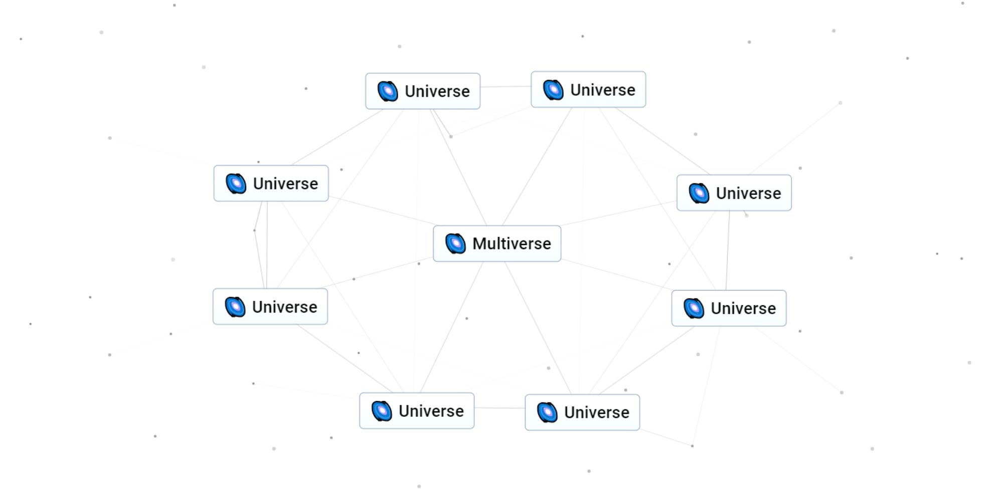 Infinite Craft: How To Make Multiverse