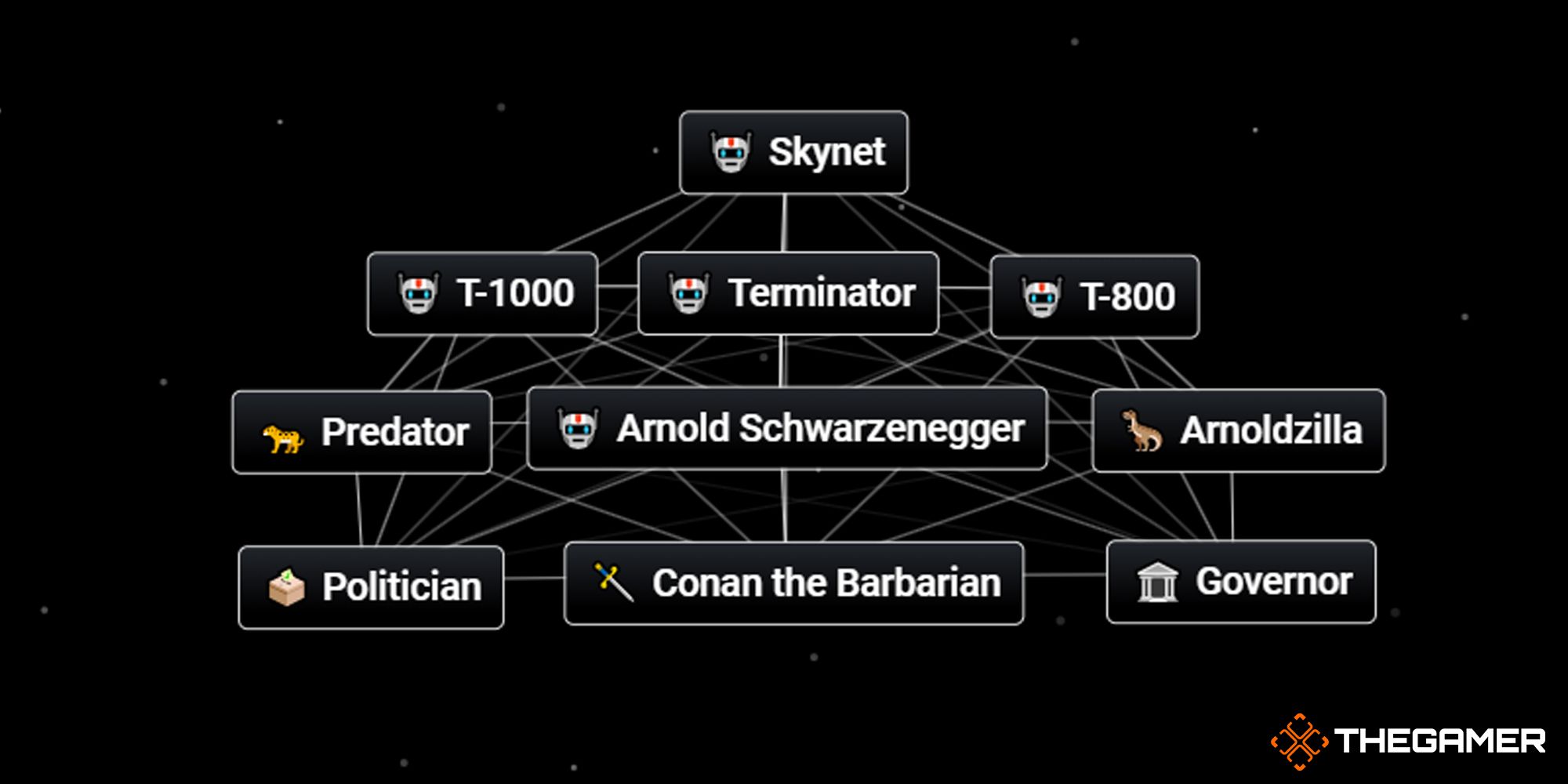 Infinite Craft: How To Make Arnold Schwarzenegger