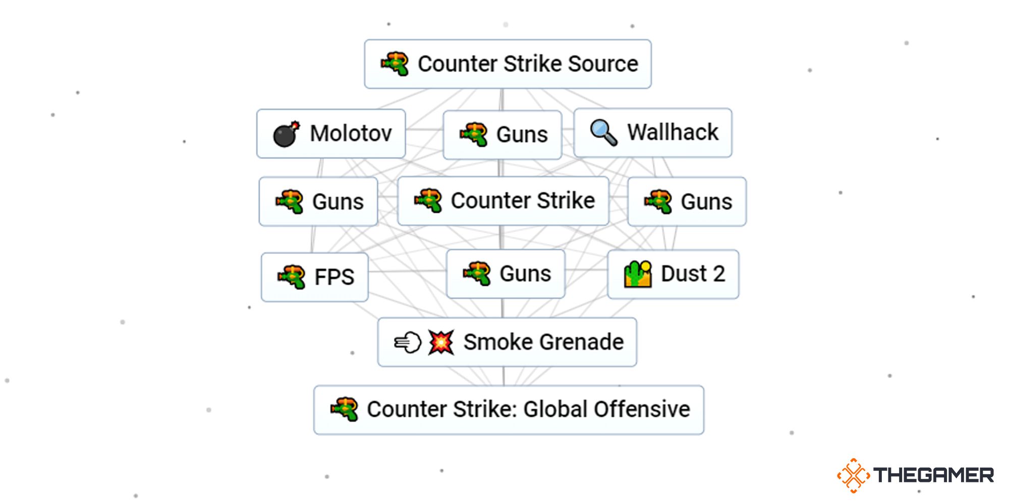 Infinite Craft: How To Make Counter Strike