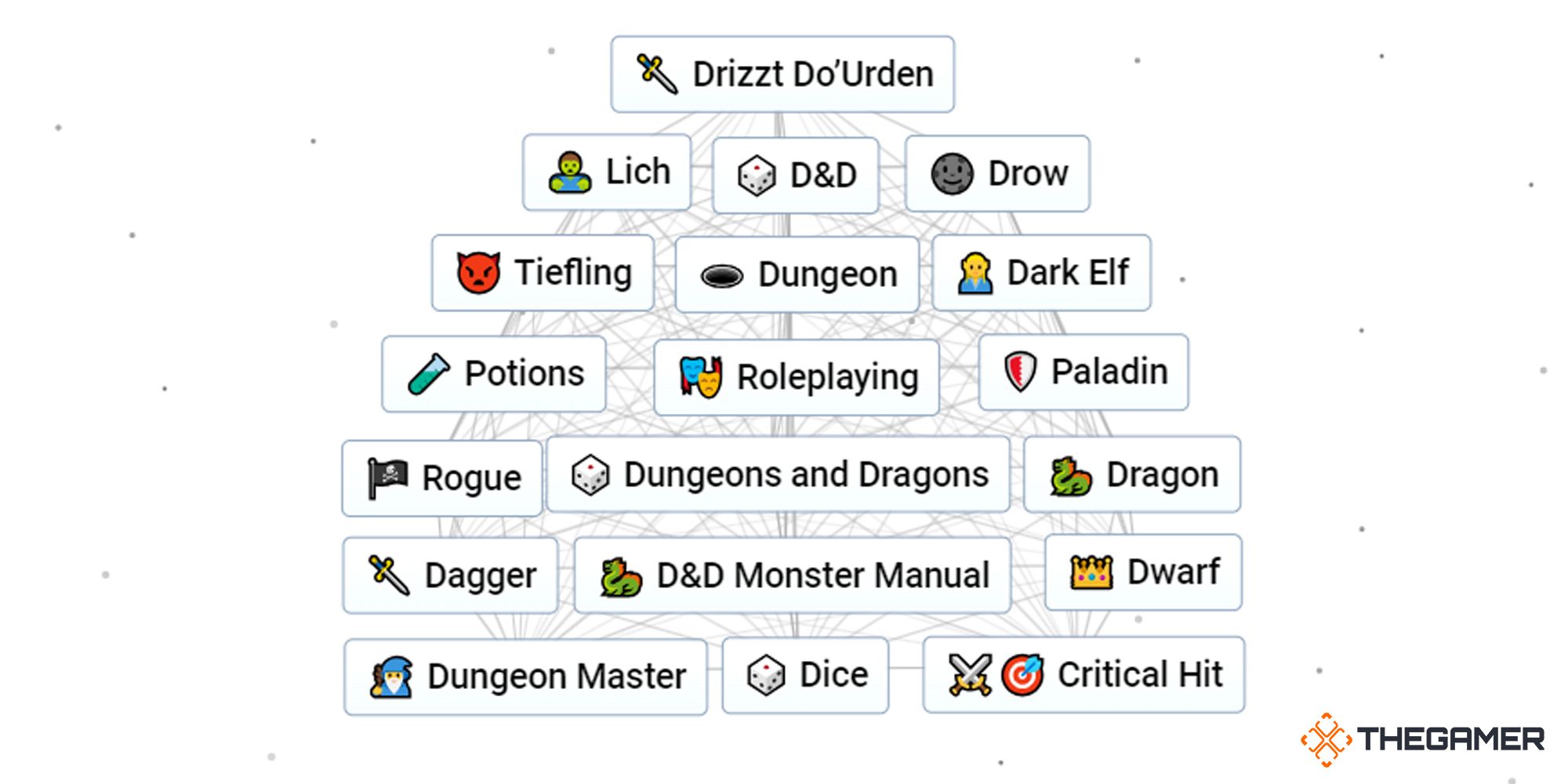 Infinite Craft: How To Make Dungeons And Dragons
