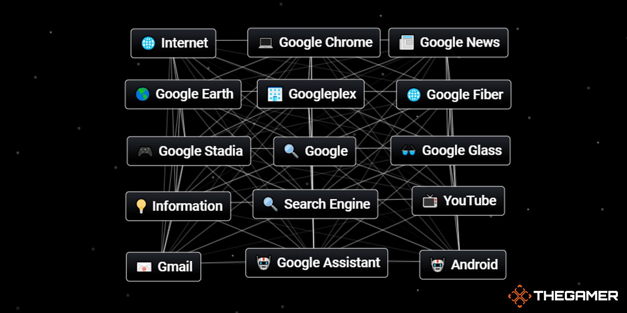 Infinite Craft: How To Make Google