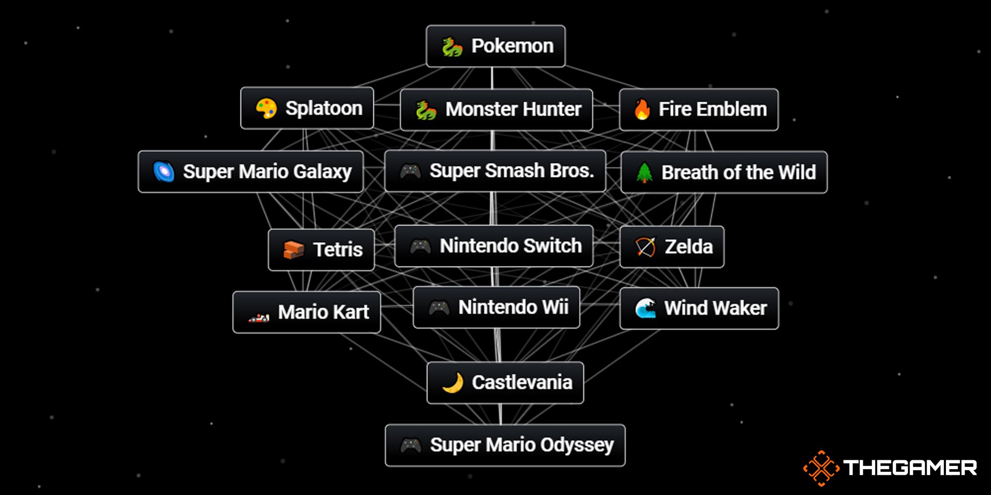 Infinite Craft: How To Make Nintendo Switch