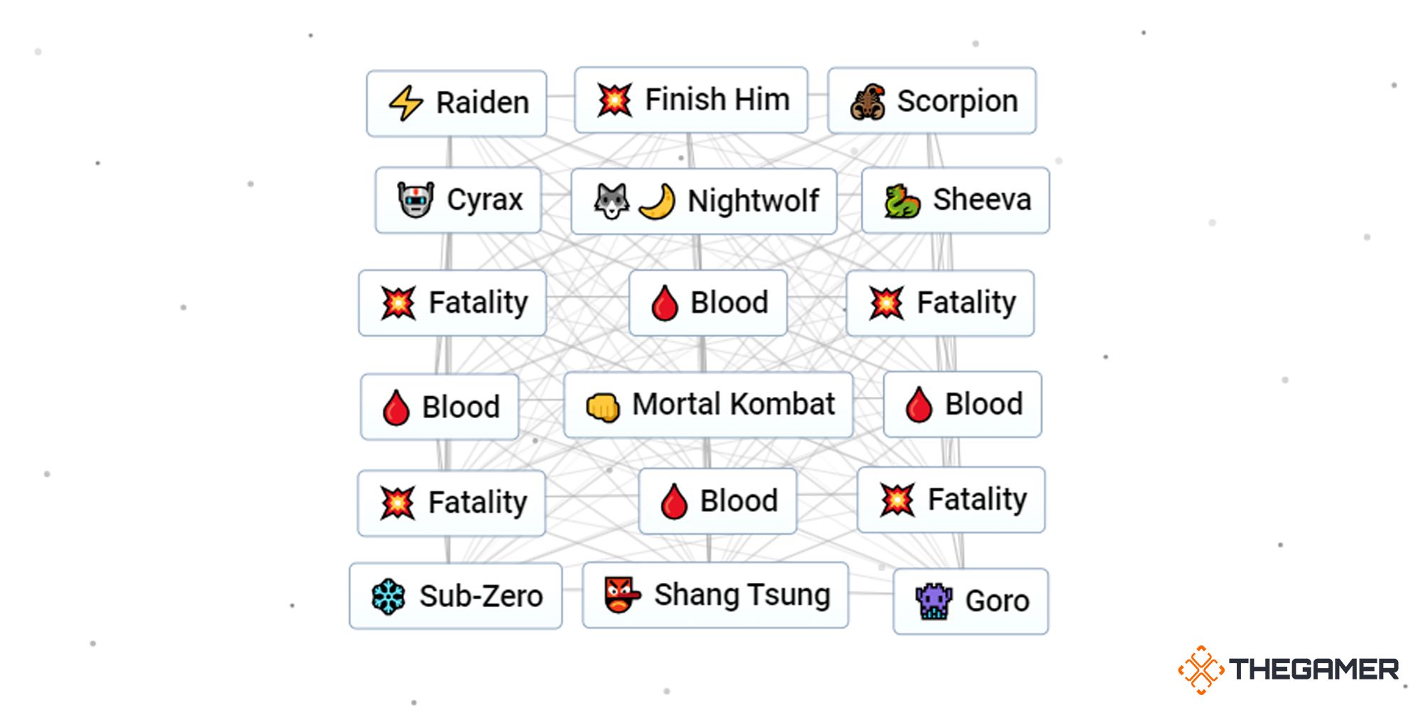 Infinite Craft: How To Make Mortal Kombat