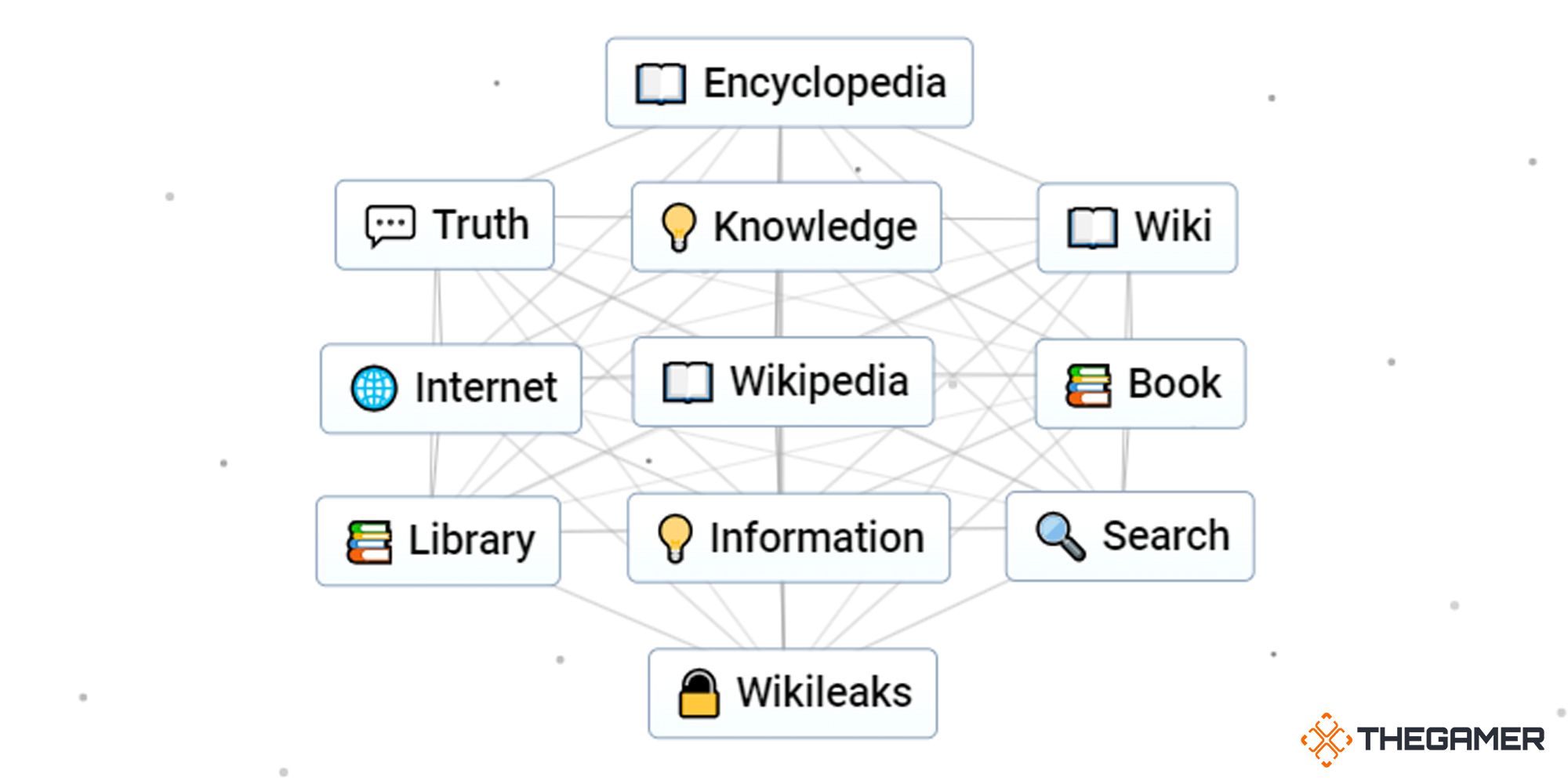 Infinite Craft: How To Make Wikipedia