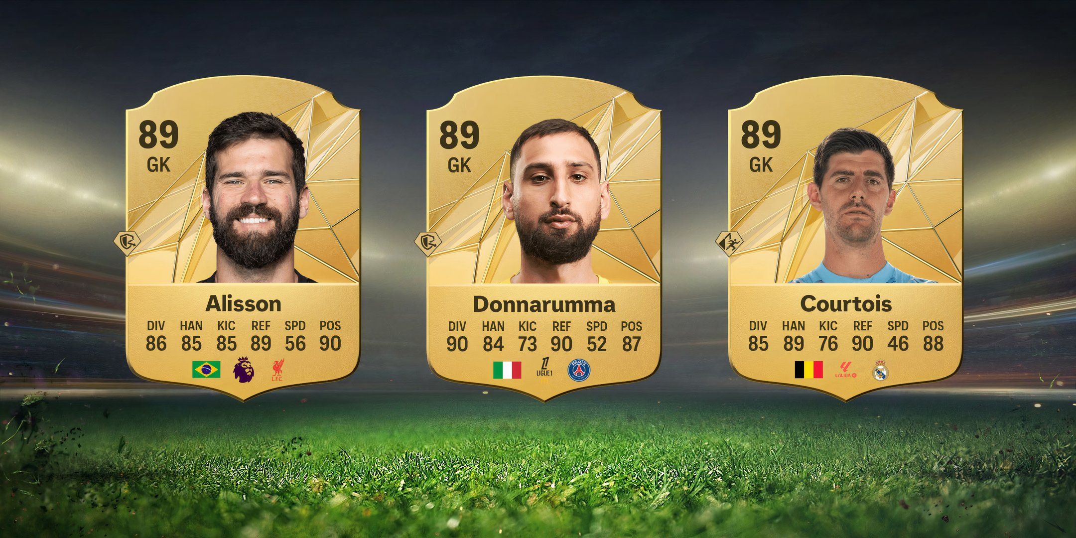EA Sports FC 25: 10 Highest Rated Goalkeepers In Ultimate Team