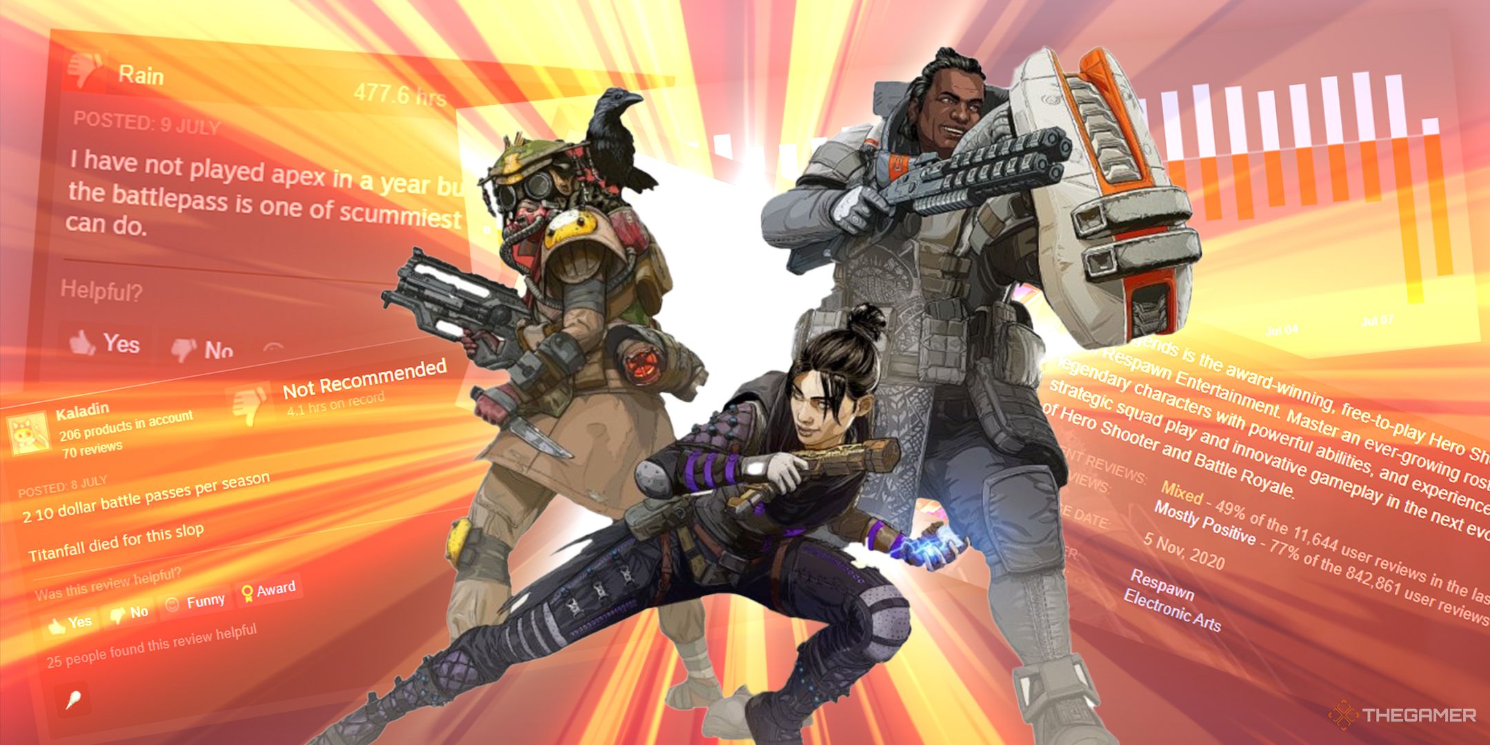 Apex Legends Drops To "Mixed" On Steam Amidst Battle Pass Changes