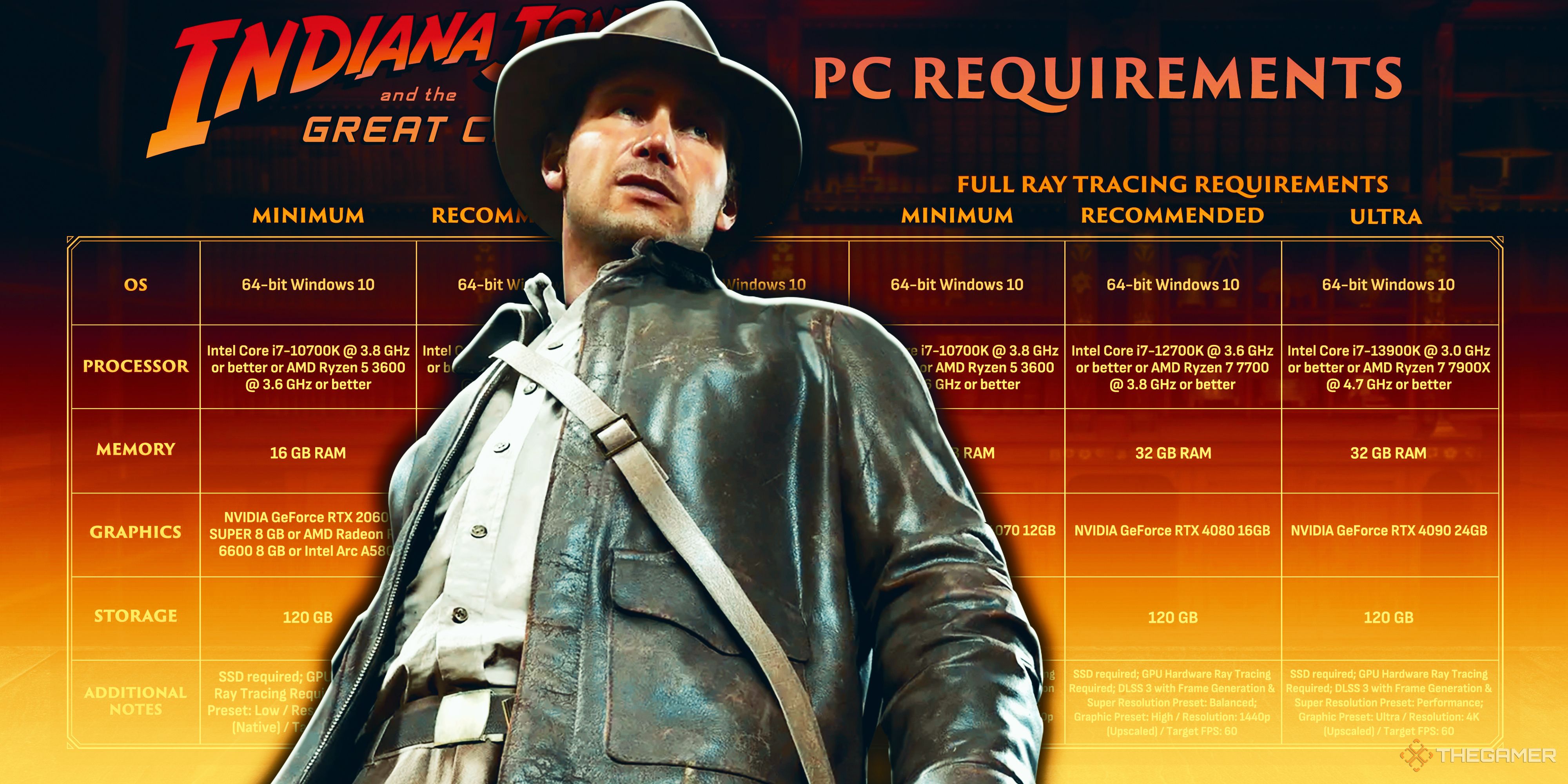 I Hope Game Specs Don't Start Going The Way Of Indiana Jones And The Great Circle