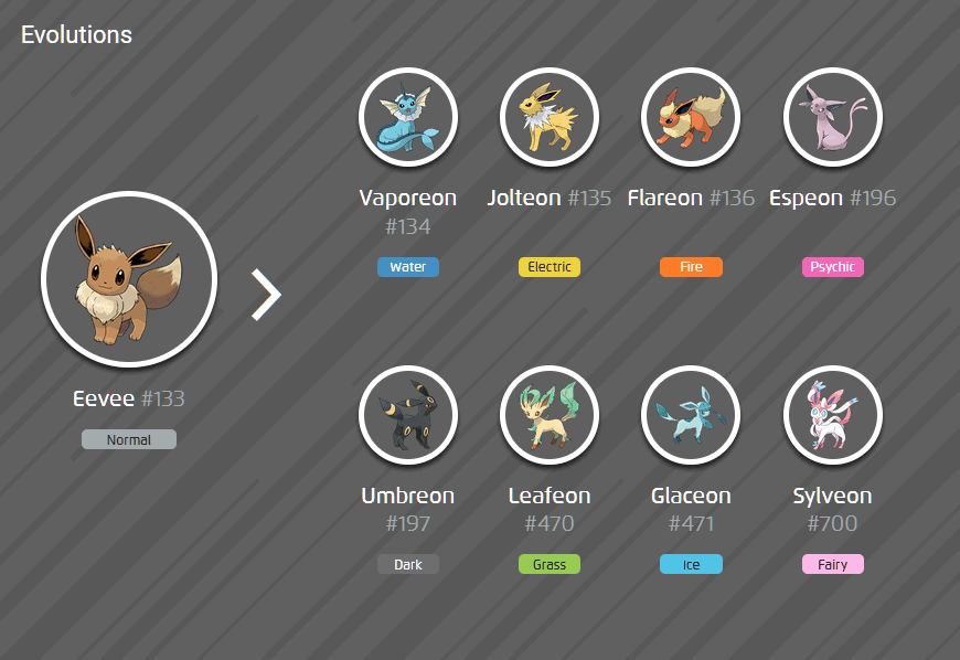 Pokemon Go Eevee Evolution Codes - Evolve into Flareon, Espeon, Vaporeon, and More (November 2023)