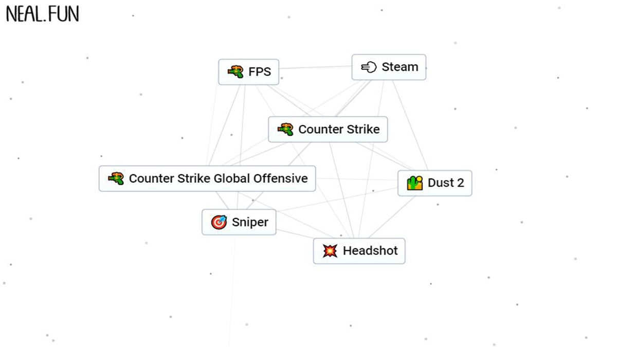How to Make Counter Strike in Infinite Craft