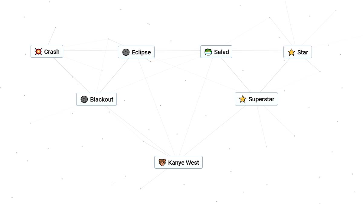 How to Make Kanye West in Infinite Craft