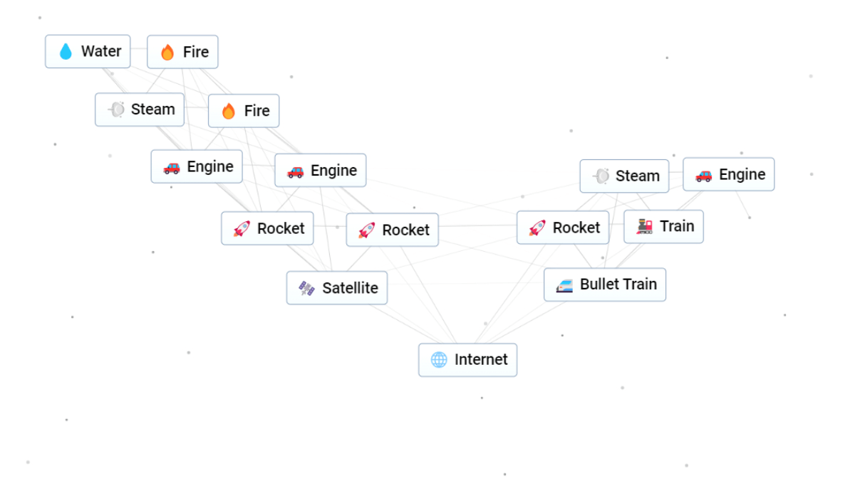 How to Reset Recipes and Make Changes in Infinite Craft