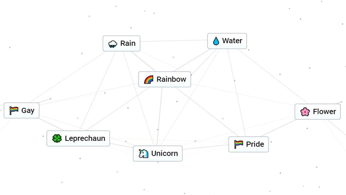 How to Make Rainbow in Infinite Craft