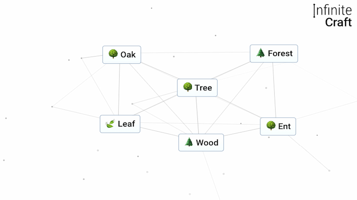 How to Make Tree in Infinite Craft