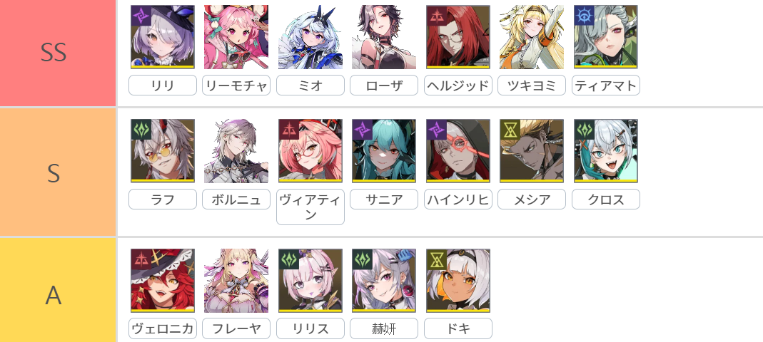 「イザリア」最強キャラランキング - Etheria: Restart