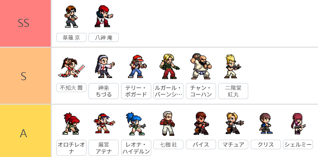 『KOF ドットバトル』最強ランキング+編成おすすめ