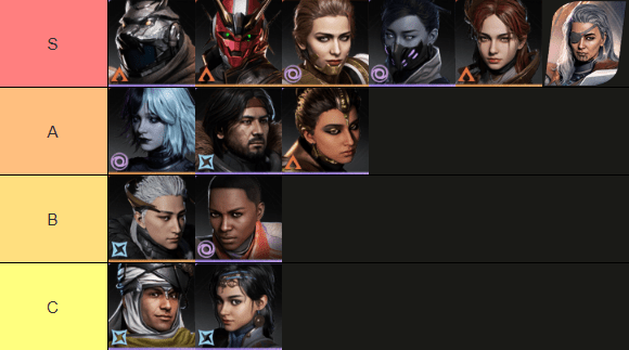 Destiny: Rising (Gobal) Characters Tier List ตัวละคร Lightbearer น่าปั้นตัวไหนเก่ง!!