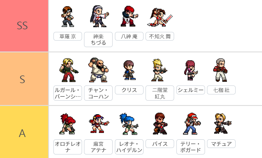 『KOF ドットバトル』リセマラ当たり最強ランキング