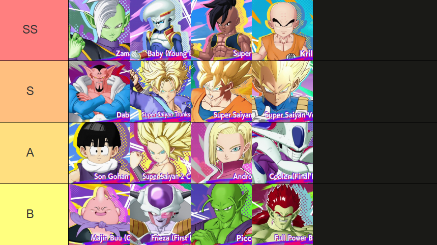 DRAGON BALL GEKISHIN SQUADRA แนะนำ Tier List จัดอันดับตัวละครน่าใช้สำหรับมือใหม่!!