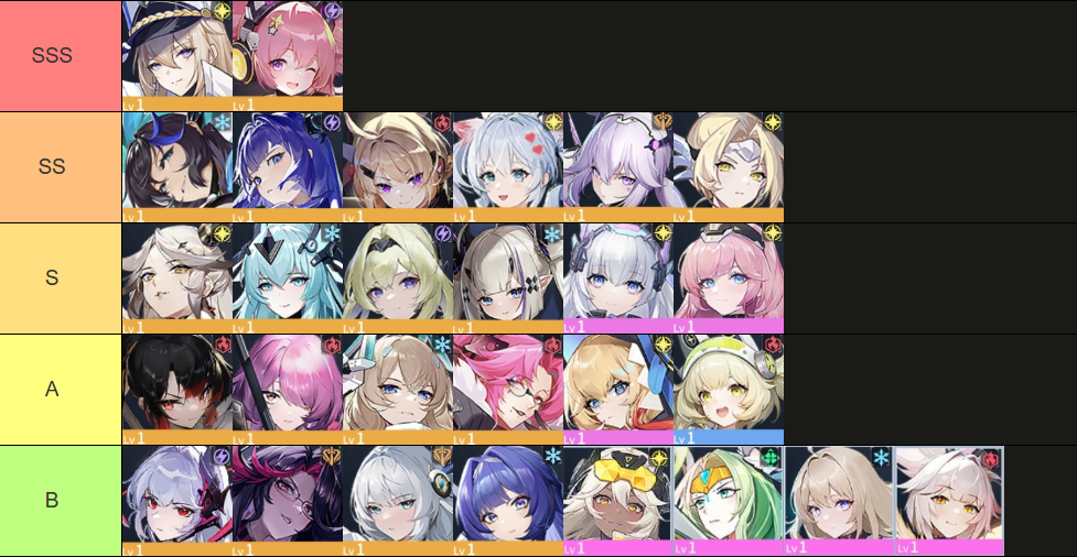 Anchor Panic (Global) TierList ตัวละครน่าปั้น มือใหม่!! ตัวไหนเก่งแบกทีมช่วงต้นเกมท้ายเกม
