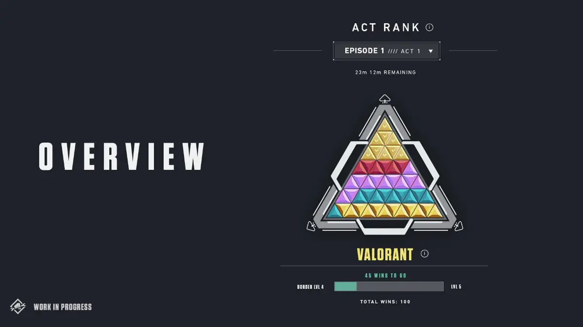4 Tips for Beginners To Rank Up in Valorant!