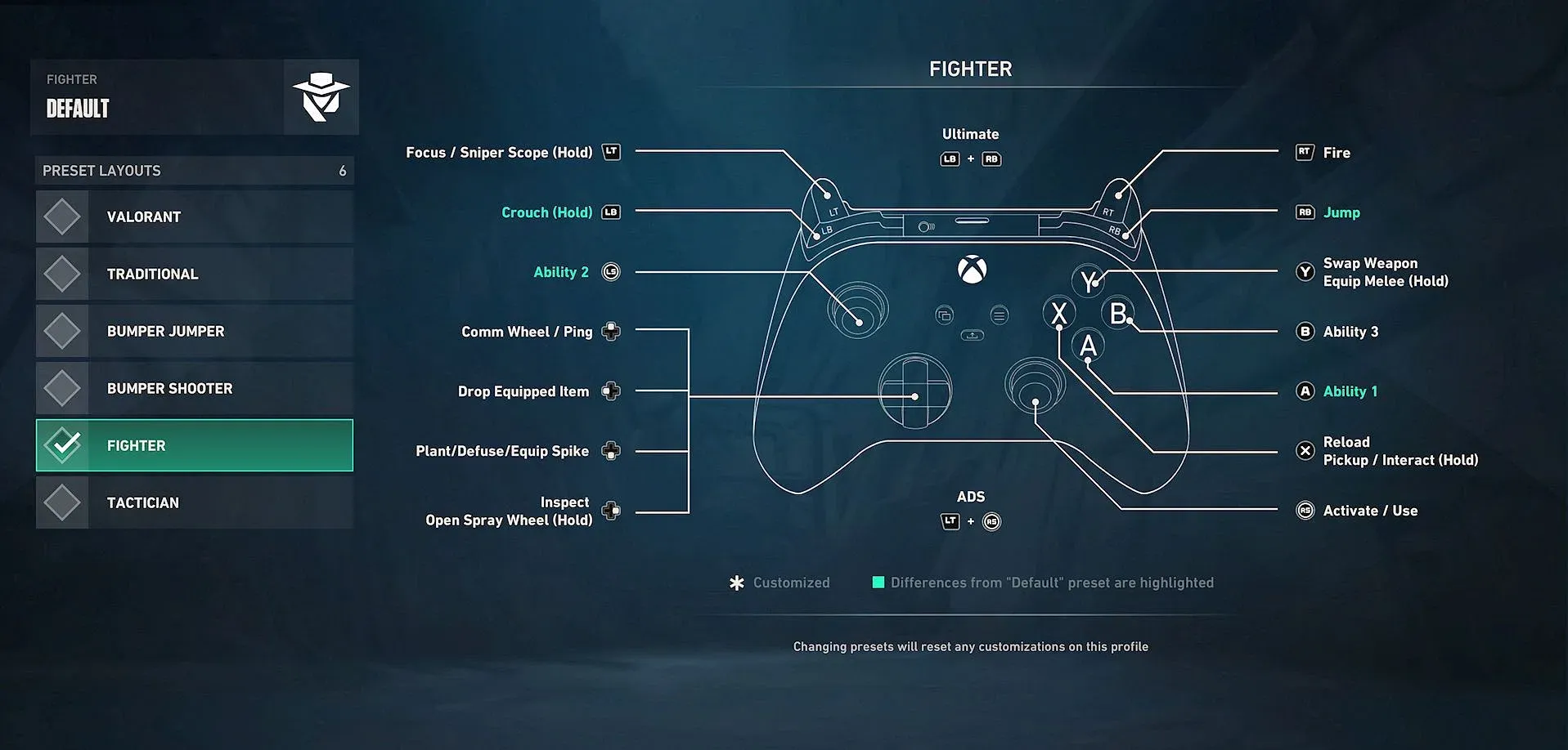 Best Valorant Controller Settings for Players: A Beginner's Guide