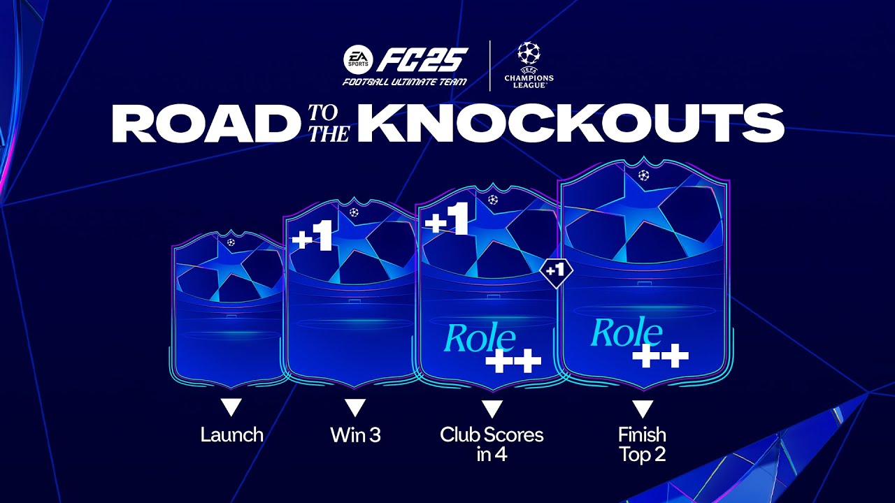 Road to The Knockouts Team 2 Content and FC 25 Market Crashing soon?