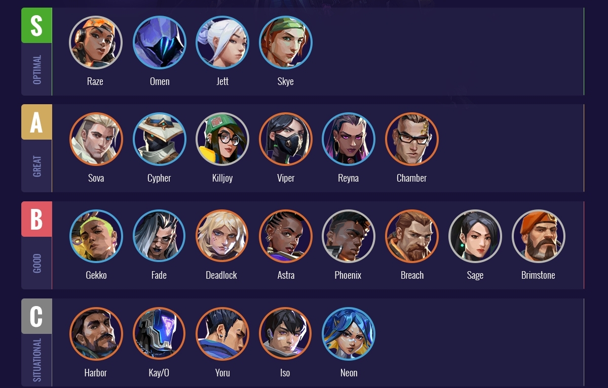 Patch 9.10 Valorant Tier List: Ranking All Agents for Solo Queue