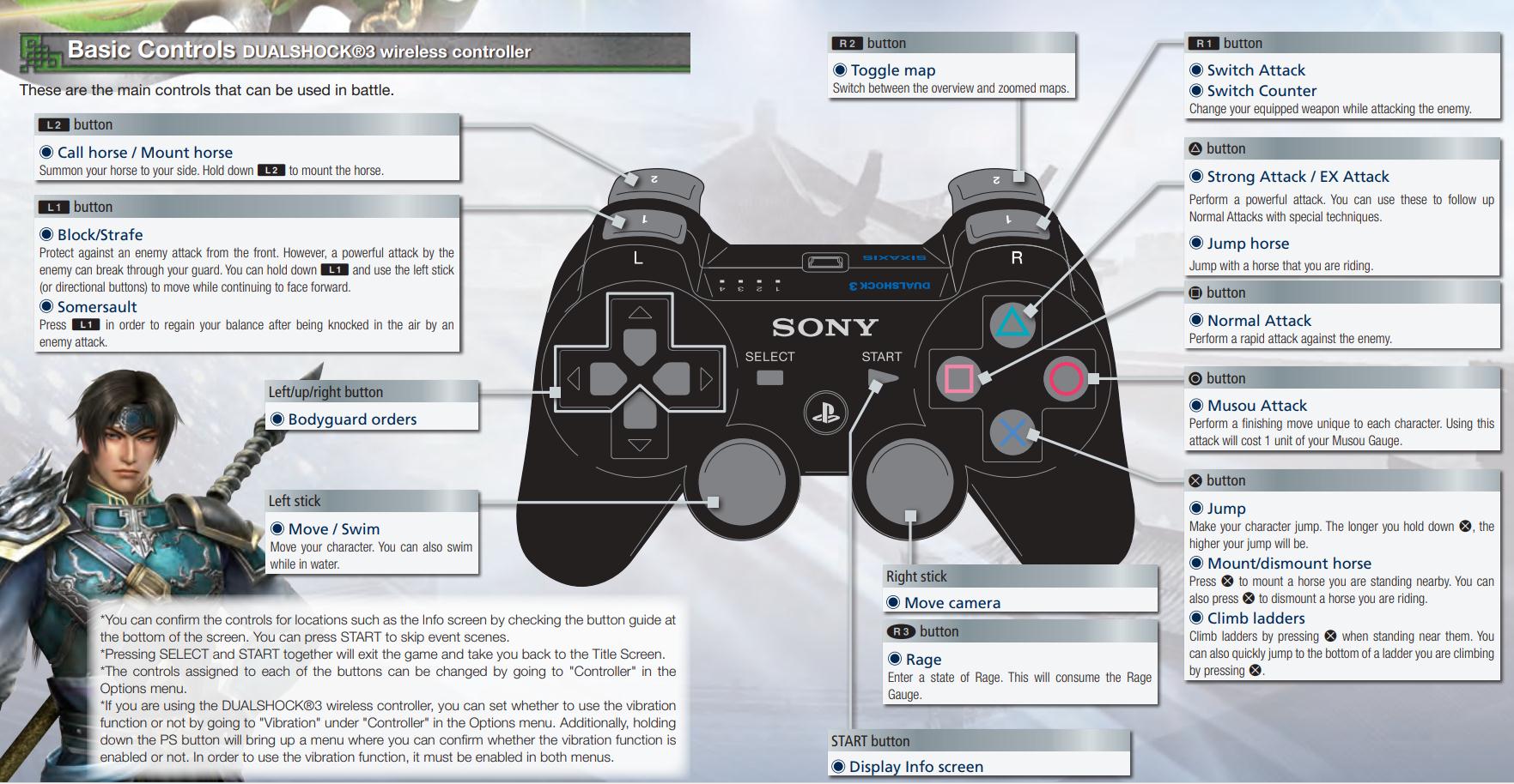 Dynasty Warriors 8 Basic Controls and Options for PS4 - GamePretty
