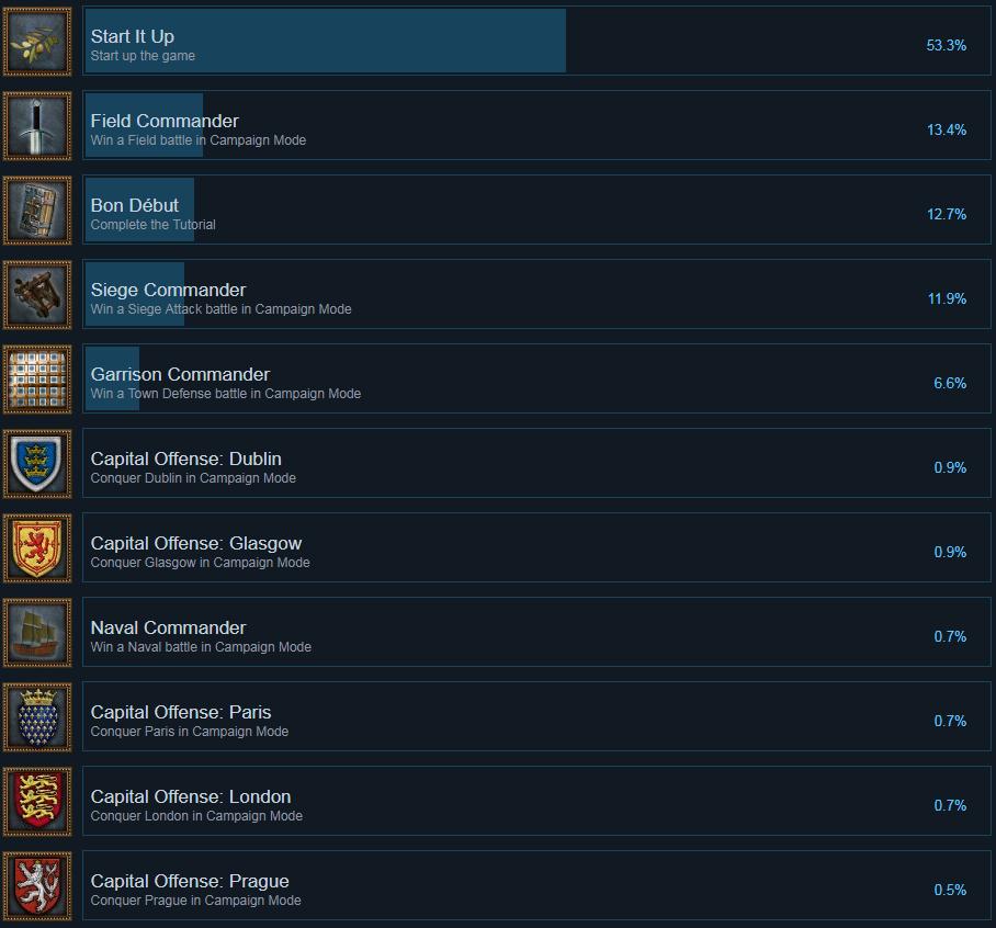 Medieval Kingdom Wars Achievement Lists - GamePretty