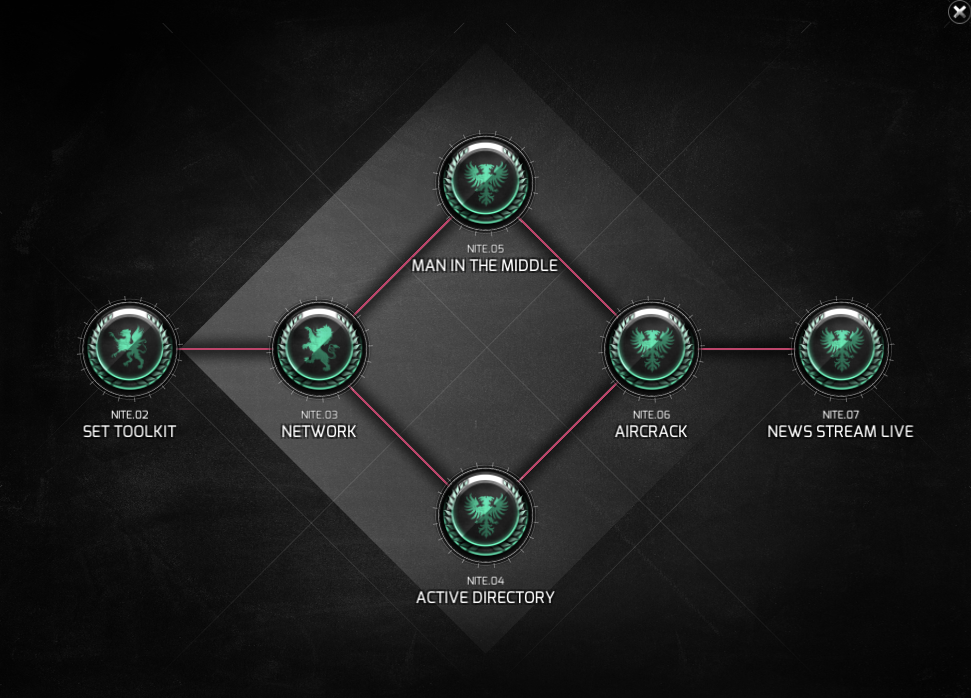 NITE Team 4 – Comprehensive Guide to Network Intrusion - GamePretty