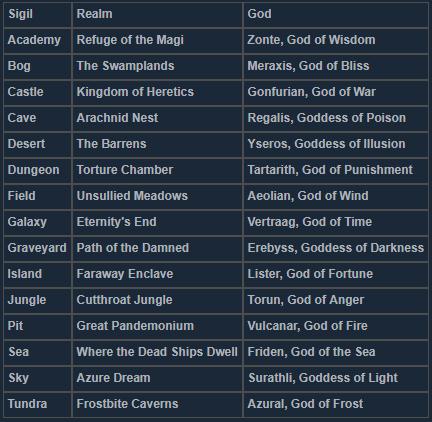 Siralim 3 Sigils – Names, Properties And Use - GamePretty
