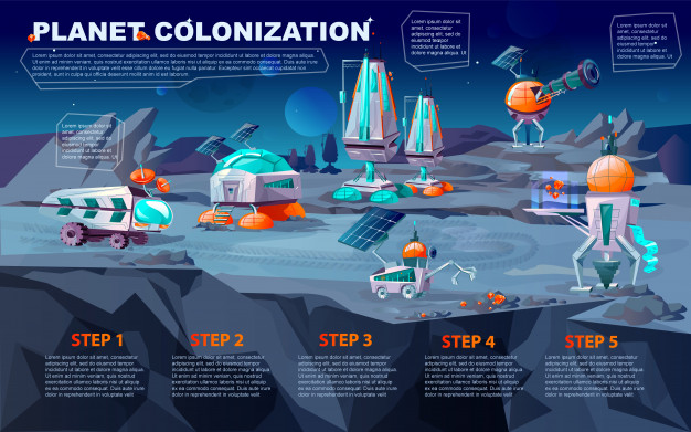 Planet Colonization: Society Management Guide - GamePretty