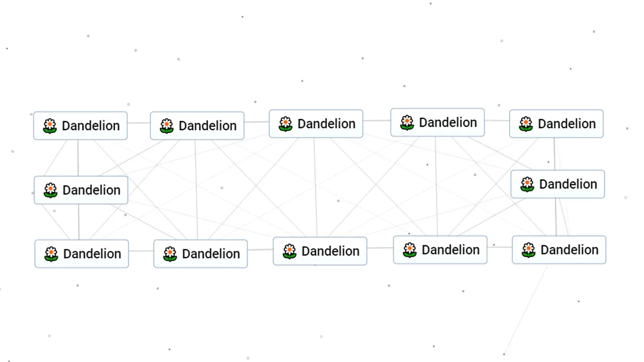 How To Make Dandelion In Infinite Craft (Recipes & Combos)