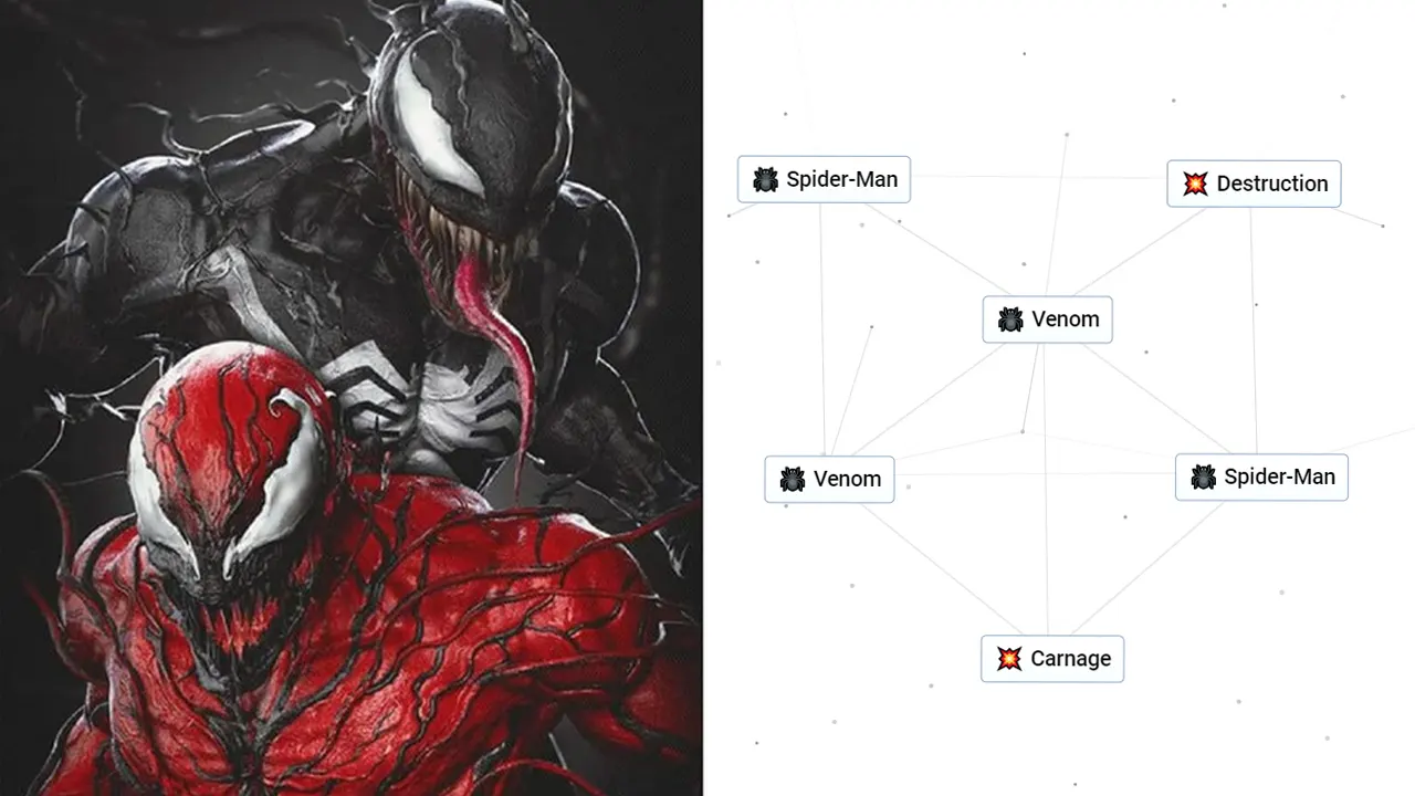 How To Make Venom And Carnage In Infinite Craft (Recipe Guide)