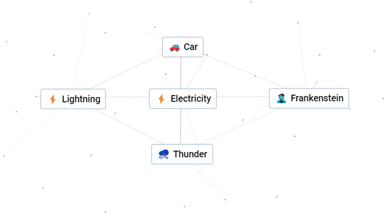 How To Make Electricity In Infinite Craft - Recipe