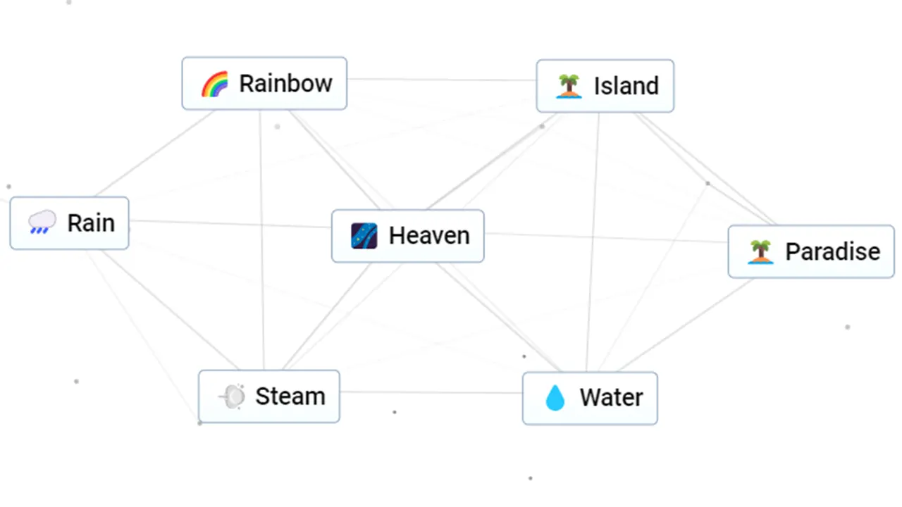 How To Make Heaven In Infinite Craft (Recipes & Combos)