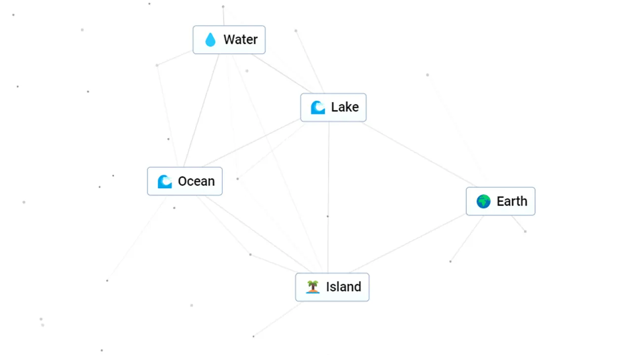 How To Make Island In Infinite Craft (Recipes And Combos)