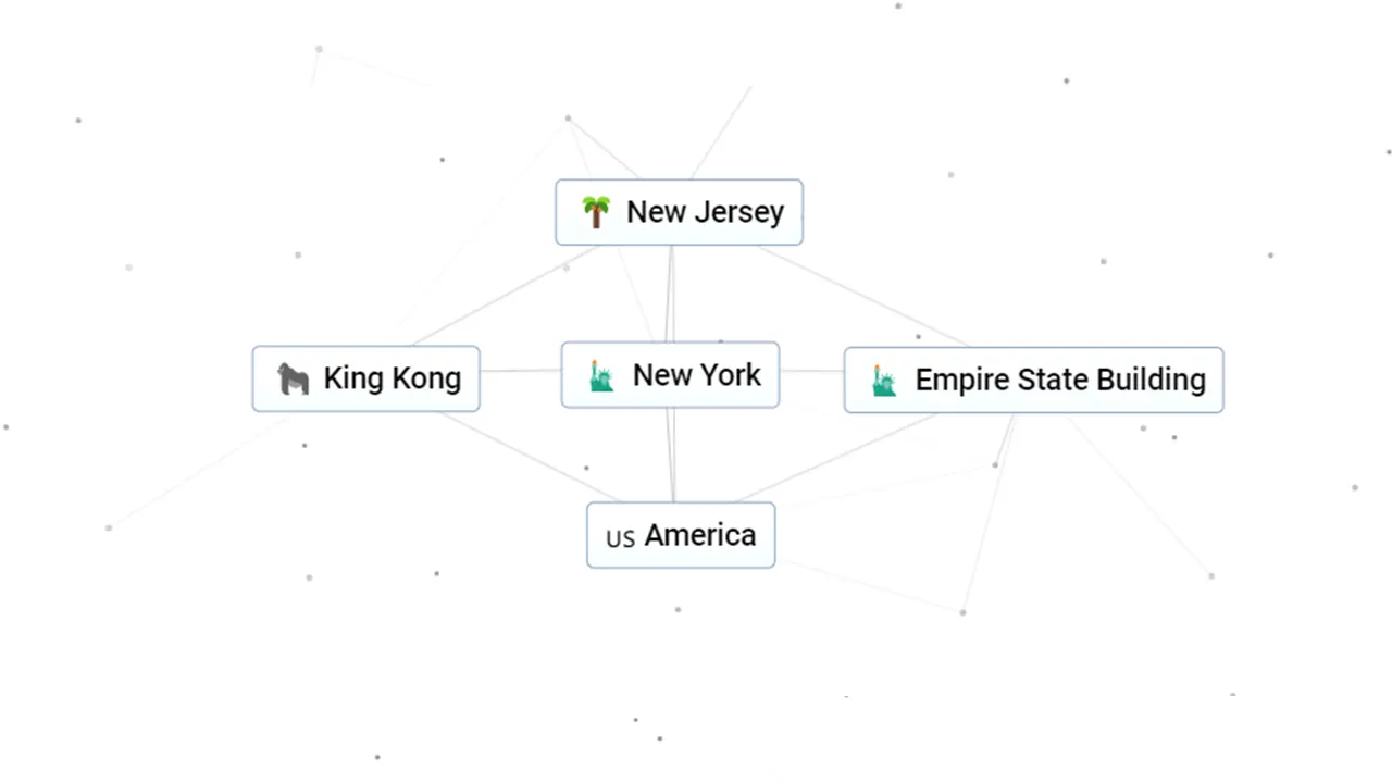 How To Make New York In Infinite Craft - Recipe