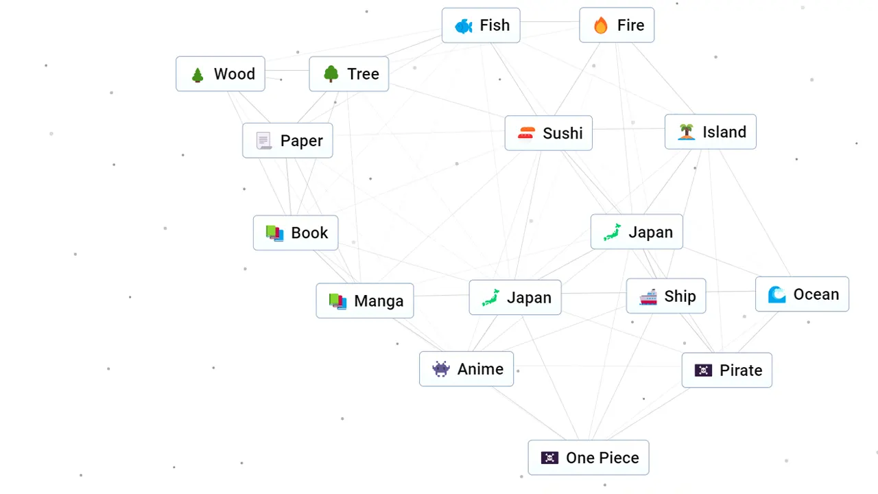 Infinite Craft: How To Make One Piece With All Characters