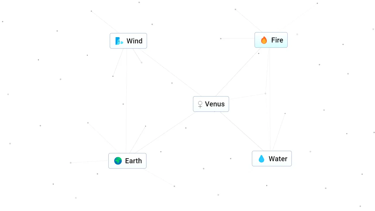 How To Make Venus In Infinite Craft (Crafting Guide)