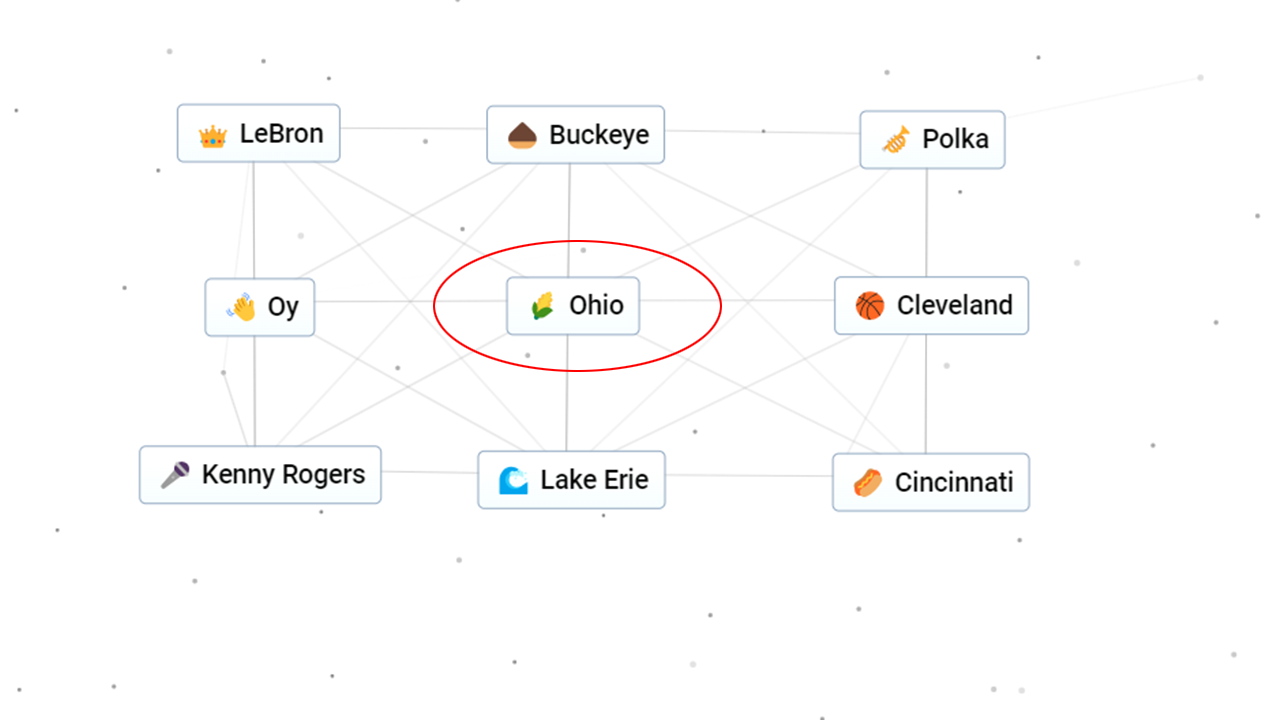 How To Make Ohio In Infinite Craft - Recipe And Combos