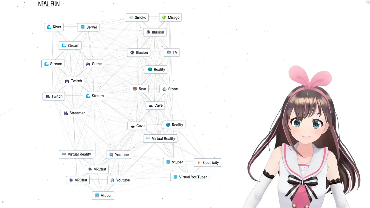 How to Make Youtuber, Streamer and Vtuber in Infinite Craft